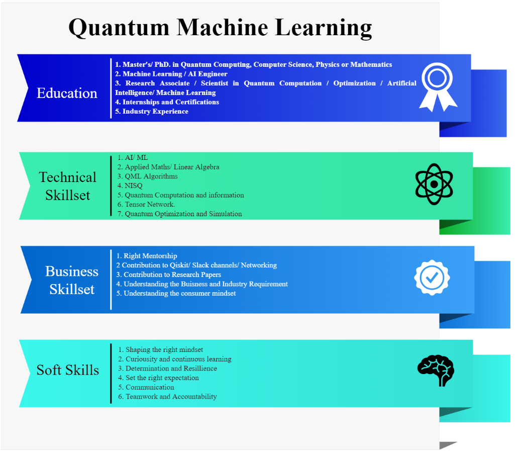 Quantum Machine Learning A Roadmap For Technologists Quantum